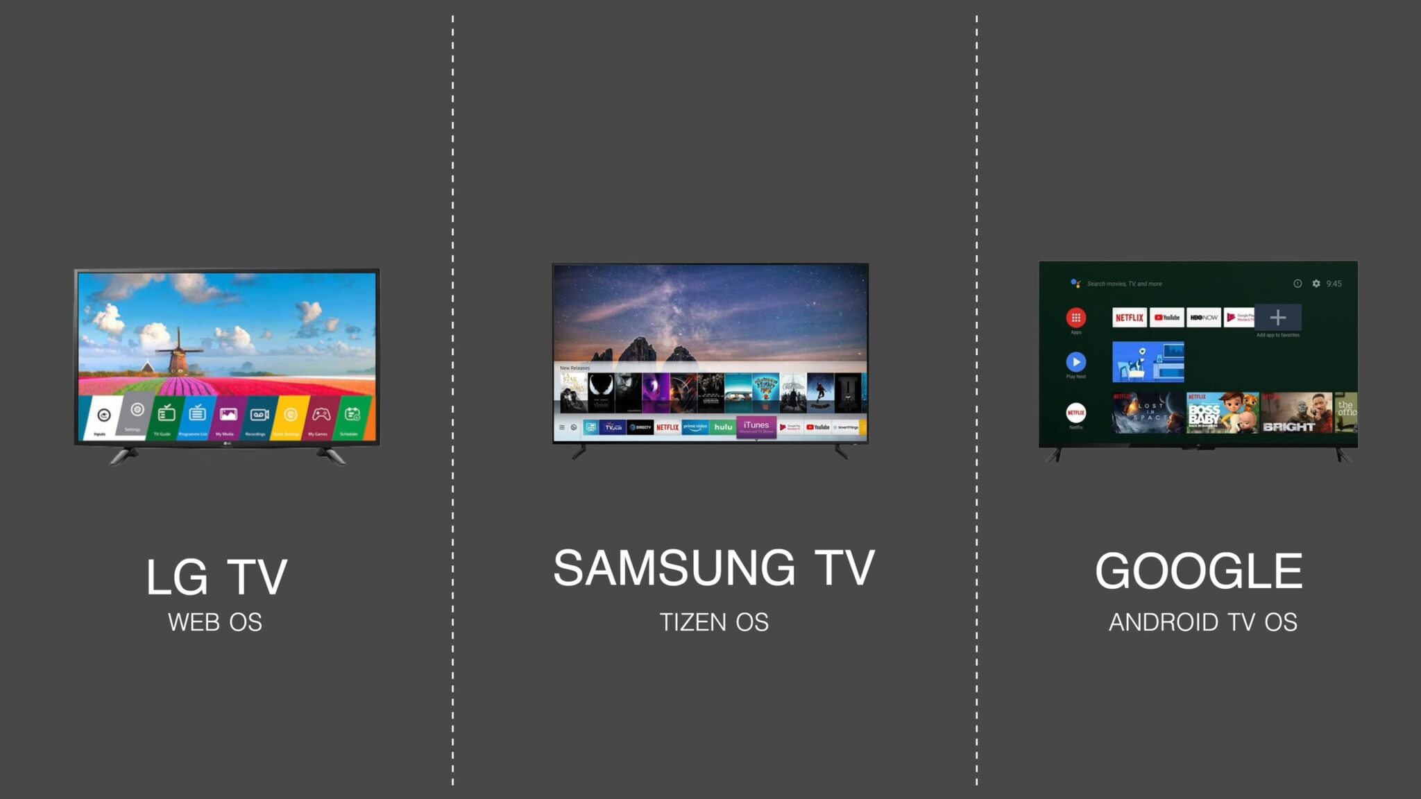 Samsung vs Sony TV Which TV Brand is Better 2024 Battle of the Screens